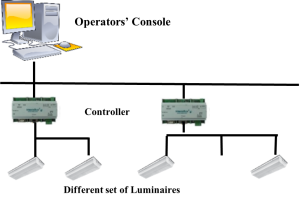 Read more about the article Importance of Efficient Lighting Control Techniques in Illumination Design: A Review